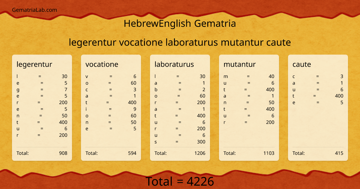 legerentur vocatione laboraturus mutantur caute in hebrewEnglish Gematria
